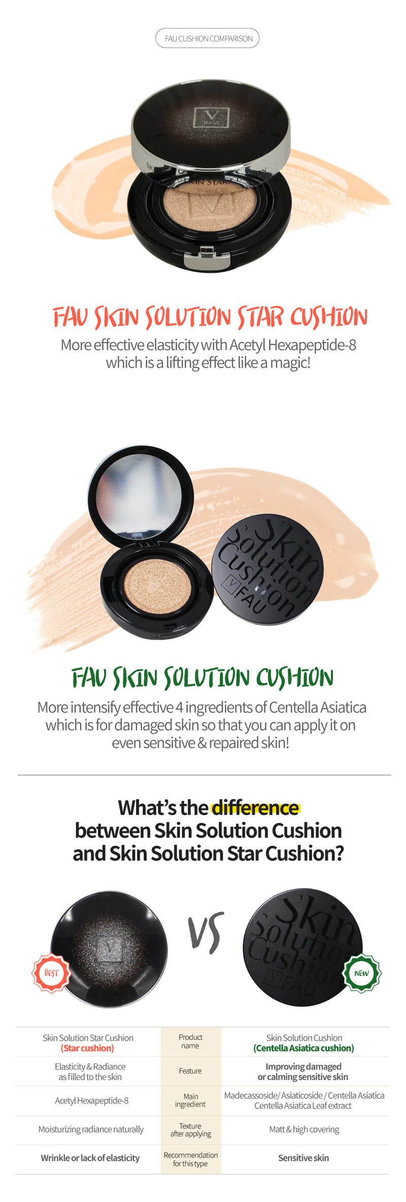 FAU Skin Solution Star Cushion Information 3